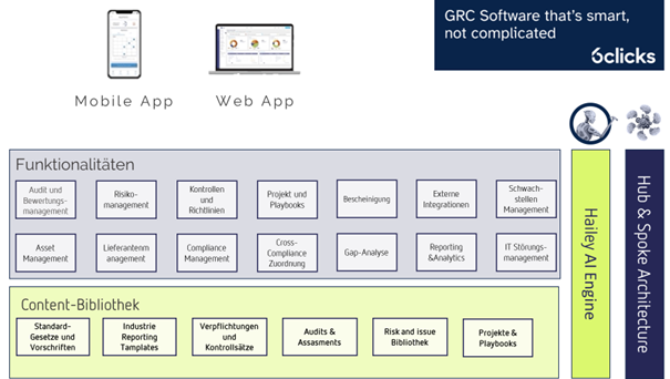 6clicks KI GRC Plattform Funktionen