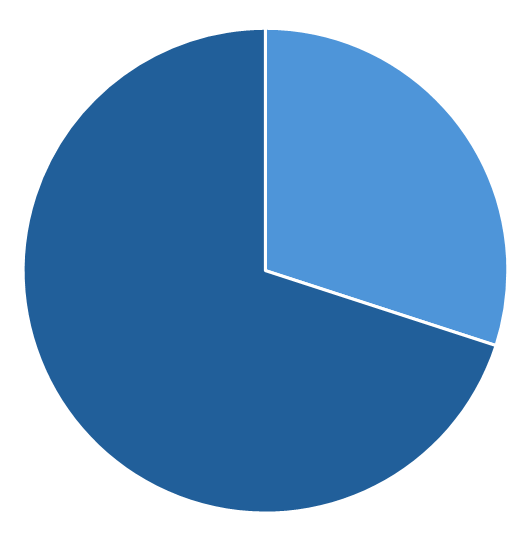 KI Supply-Chain-Planungsplattform 24 30 less