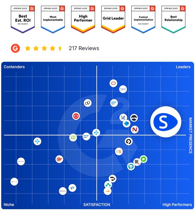 KI Supply-Chain-Planungsplattform 1 Streamline reviews 1